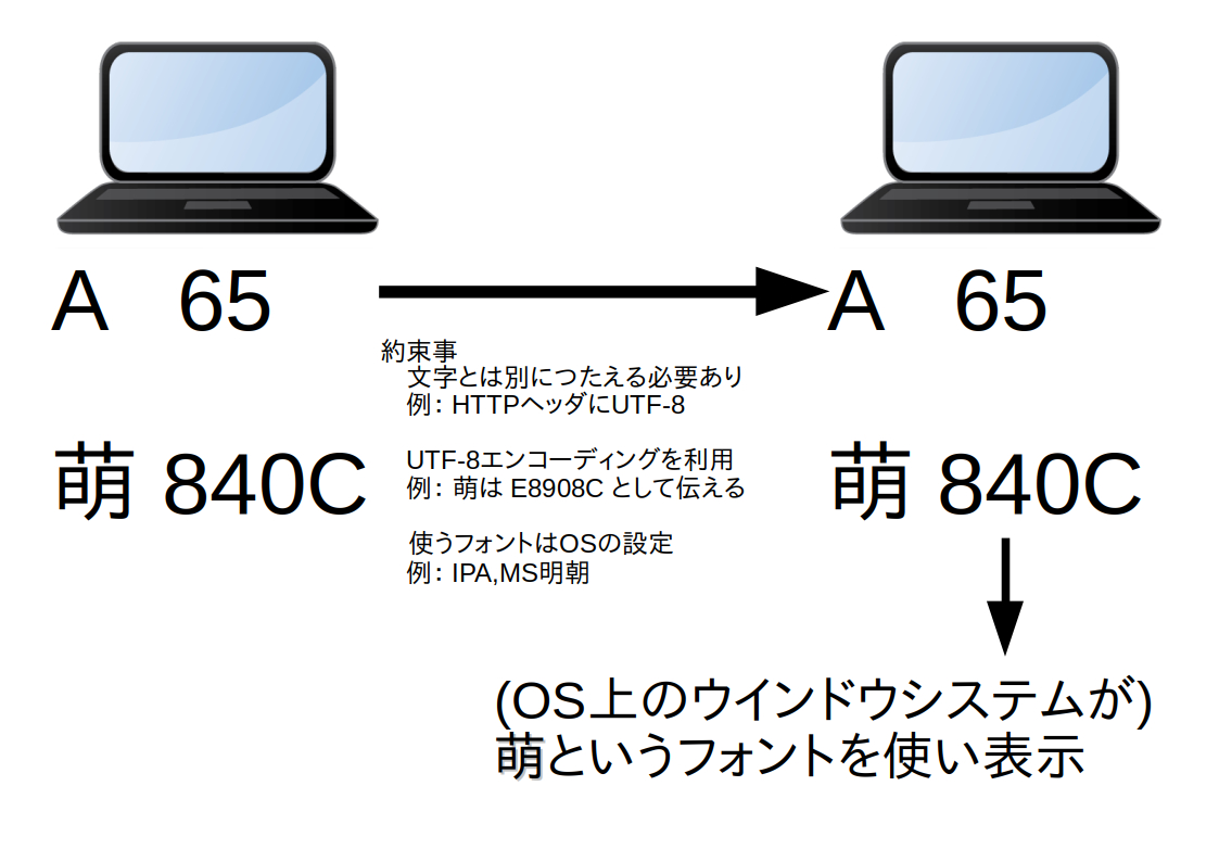 height400px